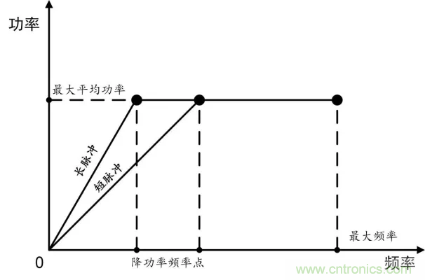 傳感器技術(shù)對智慧城市發(fā)展進(jìn)程起到哪些作用?