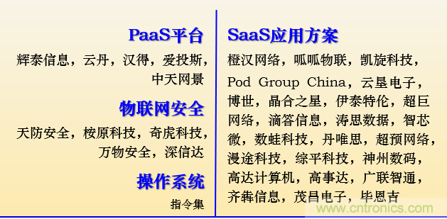IOTE 2021上海站完美收官丨前瞻布局?jǐn)?shù)字經(jīng)濟時代，撬動萬億級IoT賽道