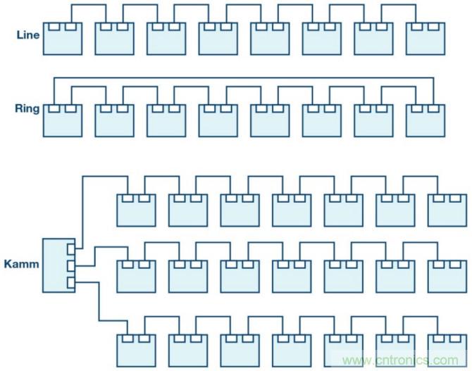 自動化中的TSN：我們現在處在什么階段？