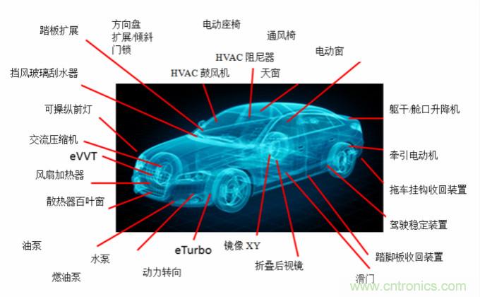 你的車上有多少電動機(jī)?