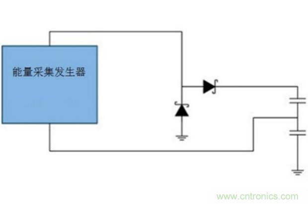 切斷最后的電線,釋放工業(yè)