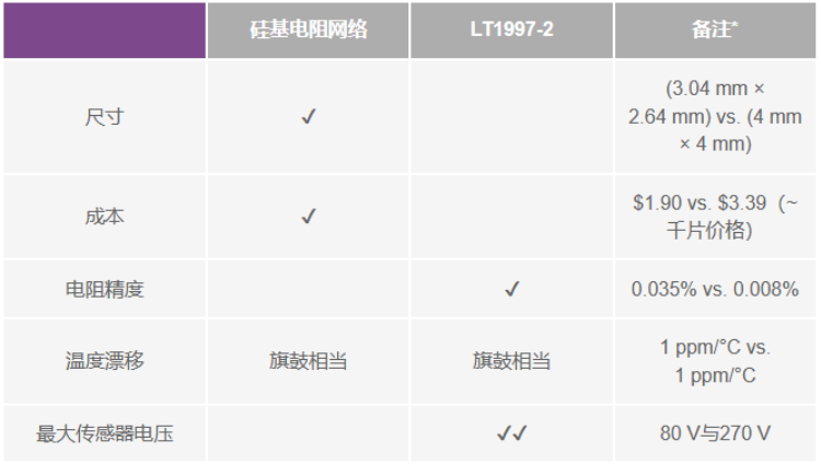 有沒(méi)有一種簡(jiǎn)單的辦法來(lái)創(chuàng)建適合傳感器偏置應(yīng)用的高壓電源？