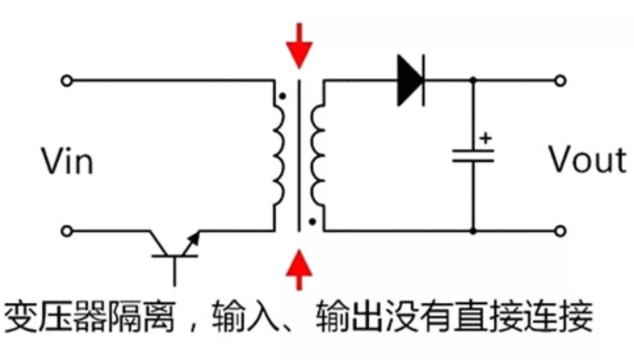 隔離電源和非隔離電源的區別,小白必讀!