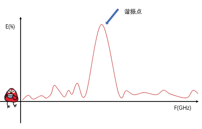 天線隔離度都有哪些問題需要我們關注？