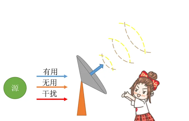 天線隔離度都有哪些問題需要我們關注？