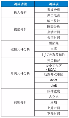 板子上的MOSFET莫名炸機(jī)，多半是這個(gè)原因！