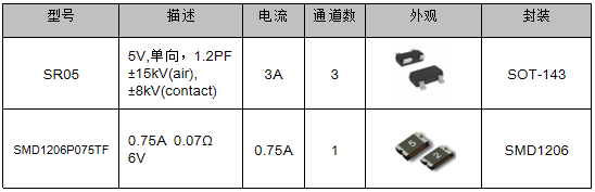 伺服電機(jī)驅(qū)動接口、電源保護(hù)方案