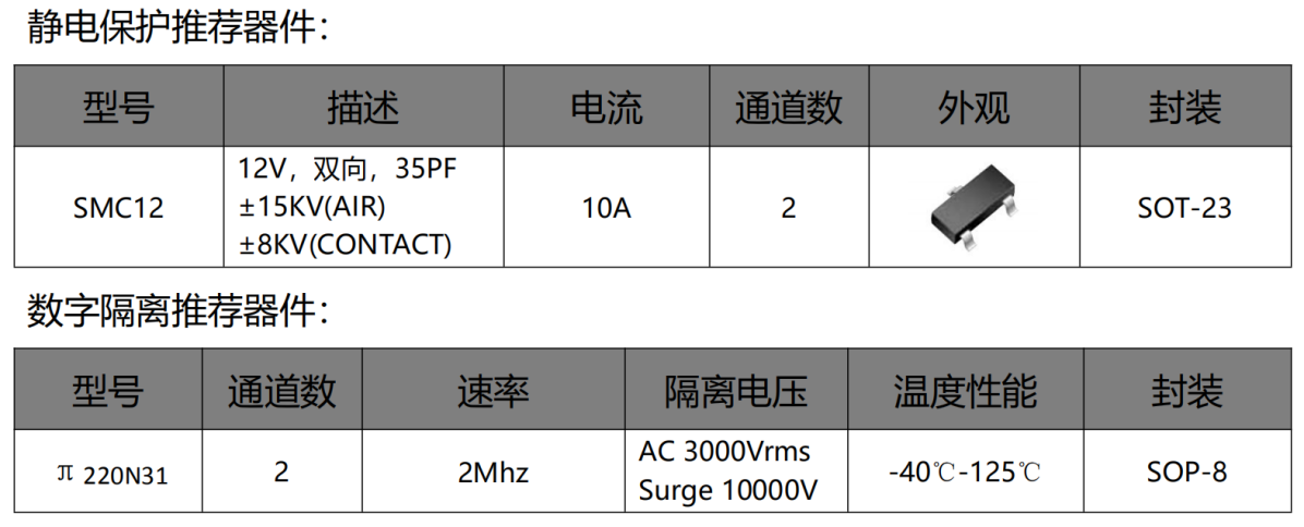 伺服電機(jī)驅(qū)動接口、電源保護(hù)方案