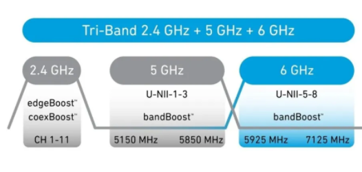 設計人員如何實現(xiàn) Wi-Fi 三頻段千兆網(wǎng)速和高吞吐量
