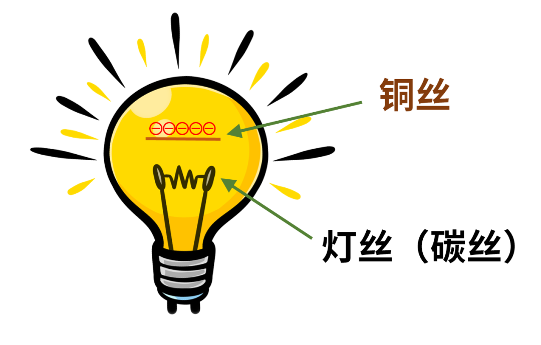 什么是電子管（真空管）？
