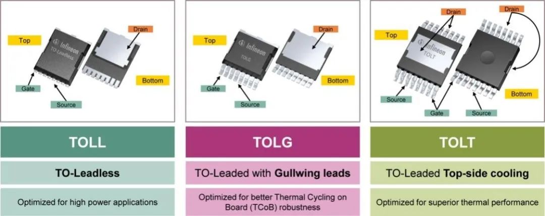 利用封裝、IC和GaN技術(shù)提升電機驅(qū)動性能 利用封裝、IC和GaN技術(shù)提升電機驅(qū)動性能