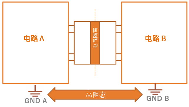 工程設(shè)計(jì)中的隔離技術(shù)怎么選才安全? 工程設(shè)計(jì)中的隔離技術(shù)怎么選才安全?