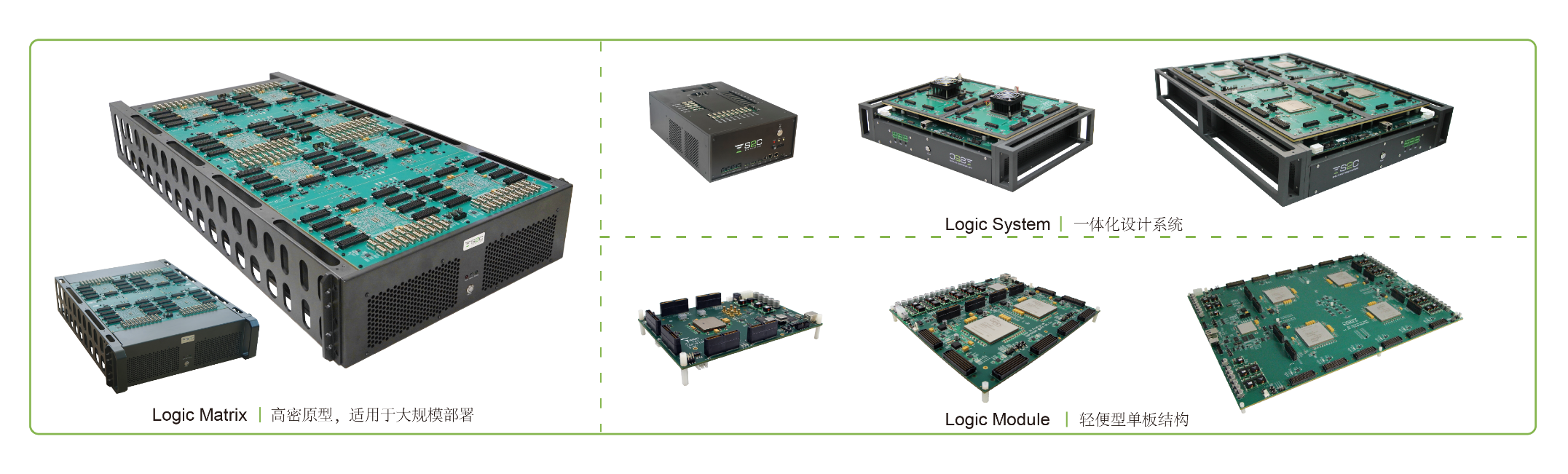 BYO、FPGA開發板與商用，一文詳解各類原型驗證