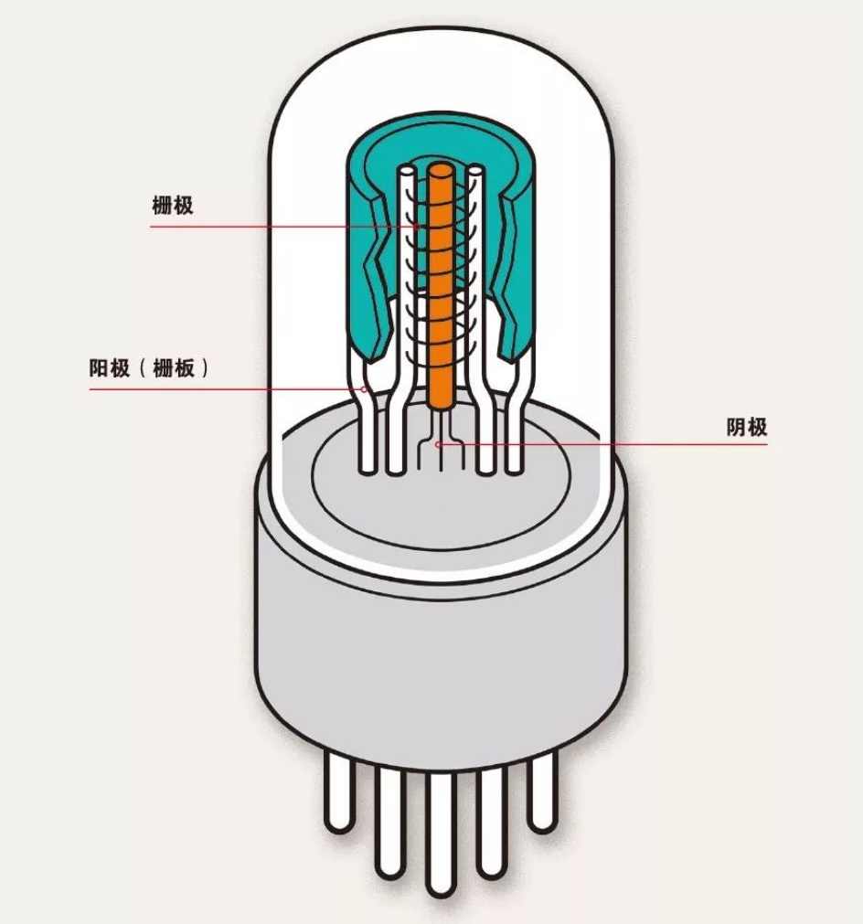 什么是電子管（真空管）？