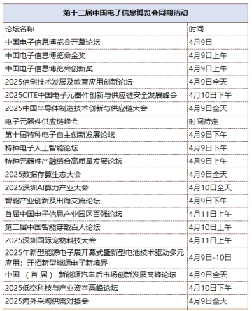 第十三屆中國電子信息博覽會觀眾登記全面開啟，精彩盛宴，等您來赴！