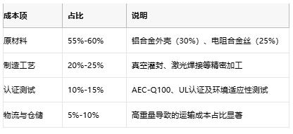 鋁殼電阻技術解析：原理、優(yōu)勢與產(chǎn)業(yè)生態(tài)全景