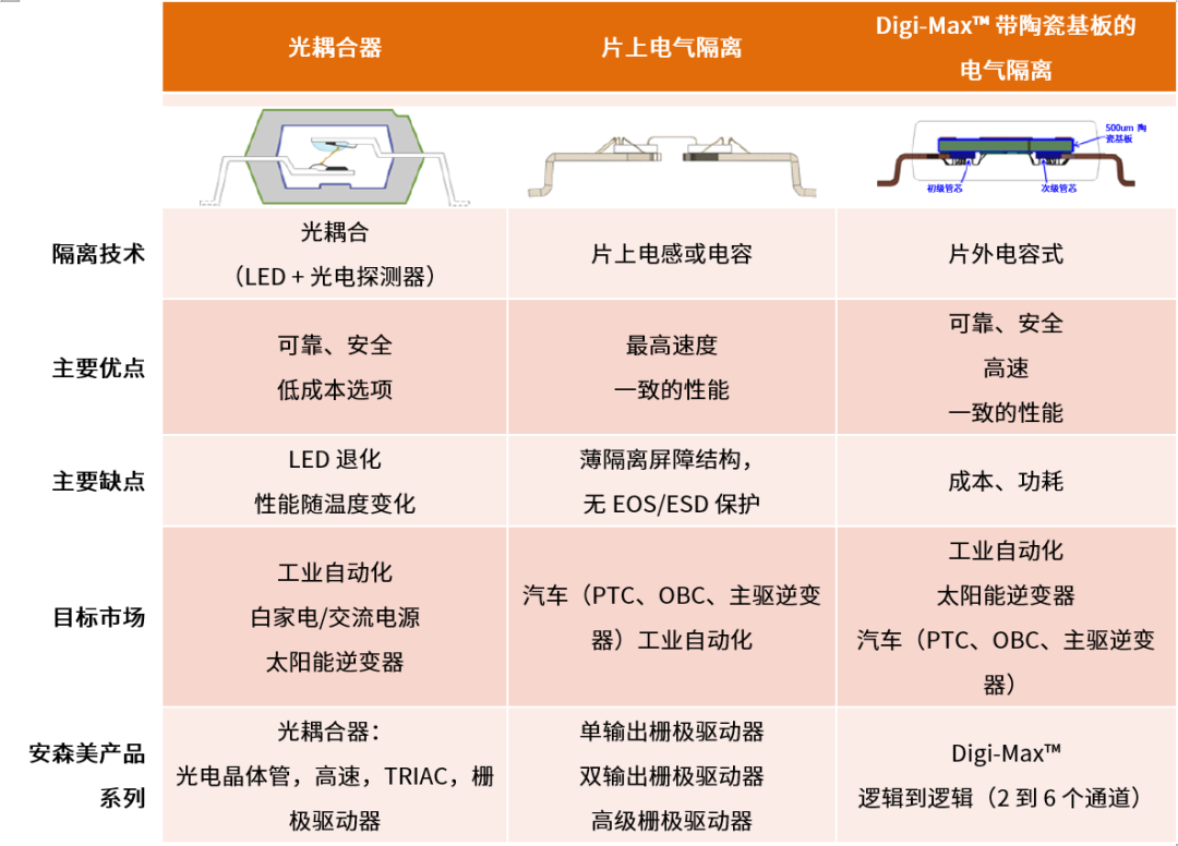 工程設(shè)計(jì)中的隔離技術(shù)怎么選才安全? 工程設(shè)計(jì)中的隔離技術(shù)怎么選才安全?