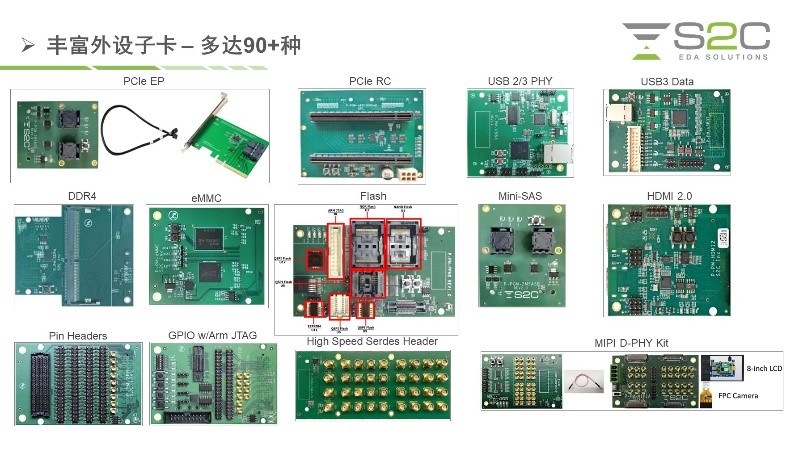 BYO、FPGA開發板與商用，一文詳解各類原型驗證