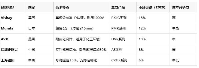 鋁殼電阻技術解析：原理、優(yōu)勢與產(chǎn)業(yè)生態(tài)全景