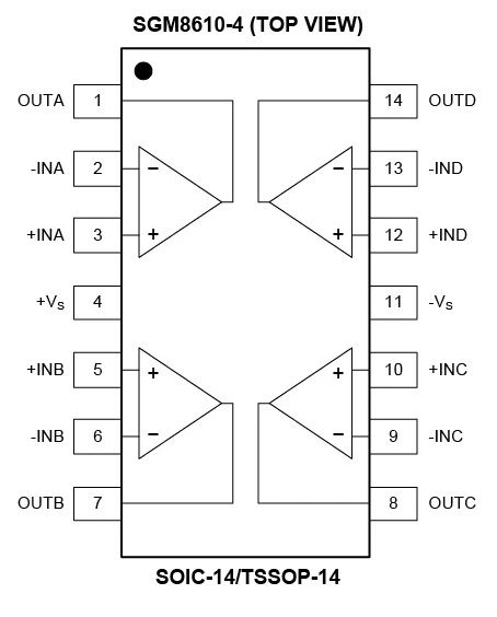 8.5MHz對決1MHz！國產(chǎn)運(yùn)放挑戰(zhàn)ADI老將，醫(yī)療電子誰主沉浮？