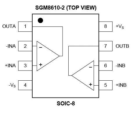 8.5MHz對決1MHz！國產(chǎn)運(yùn)放挑戰(zhàn)ADI老將，醫(yī)療電子誰主沉浮？