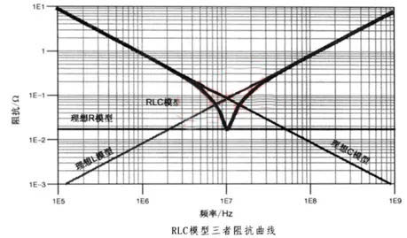 電容搞搞“振”，PDN有幫襯
