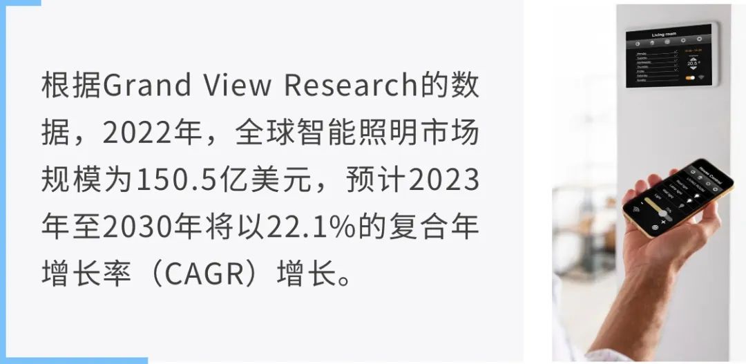 讓能源成本降低80%！揭秘智能照明背后的關鍵技術