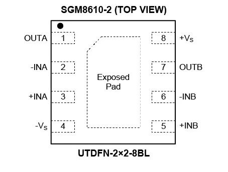 8.5MHz對決1MHz！國產(chǎn)運(yùn)放挑戰(zhàn)ADI老將，醫(yī)療電子誰主沉浮？