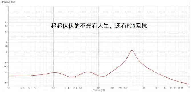電容搞搞“振”，PDN有幫襯