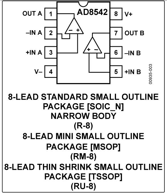 8.5MHz對決1MHz！國產(chǎn)運(yùn)放挑戰(zhàn)ADI老將，醫(yī)療電子誰主沉浮？