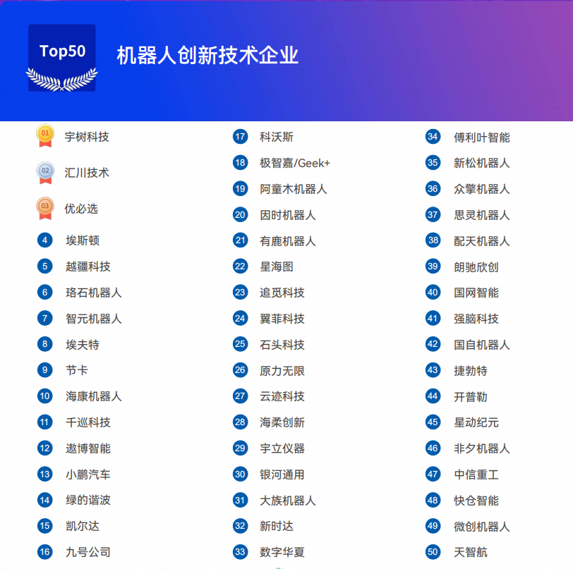 《2025機(jī)器人+應(yīng)用與產(chǎn)業(yè)鏈新一輪加速發(fā)展藍(lán)皮書(shū)》電子版限免下載！