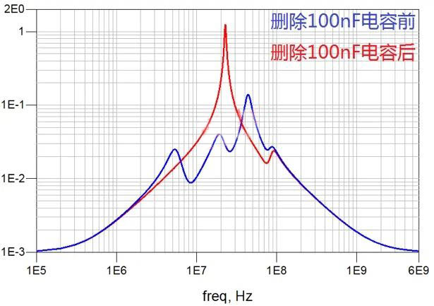 電容搞搞“振”，PDN有幫襯