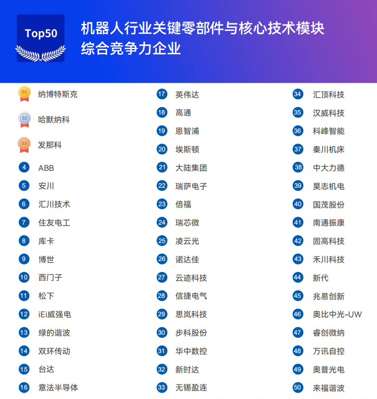 《2025機(jī)器人+應(yīng)用與產(chǎn)業(yè)鏈新一輪加速發(fā)展藍(lán)皮書(shū)》電子版限免下載！