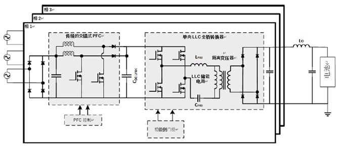 如何利用1200 V EliteSiC MOSFET 模塊，打造充電更快的車載充電器？