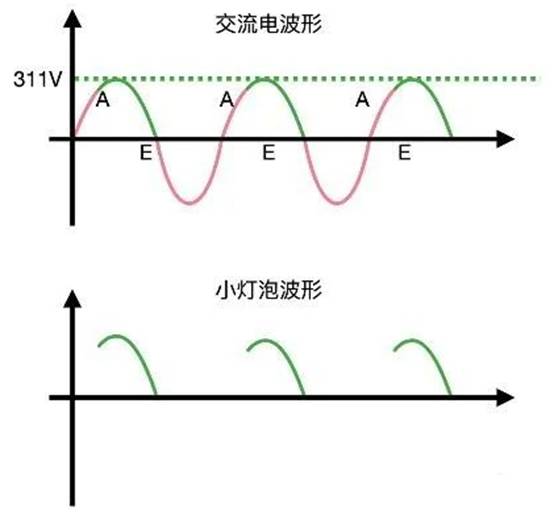 晶閘管是怎么調(diào)節(jié)燈泡亮度的？