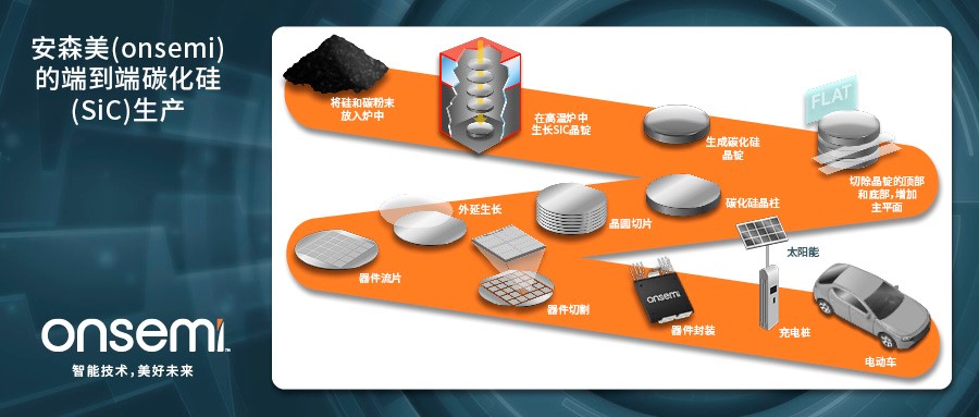 克服碳化硅制造挑戰，助力未來電力電子應用