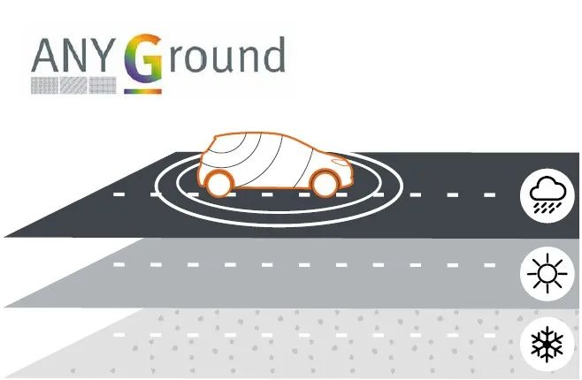 MVG測試測量解決方案確保汽車天線通信性能的安全、穩定和高效