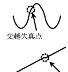 為什么運放會產生交越失真？