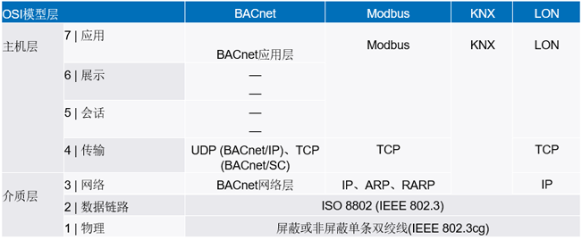 新的10BASE-T1L標準有哪些變化？