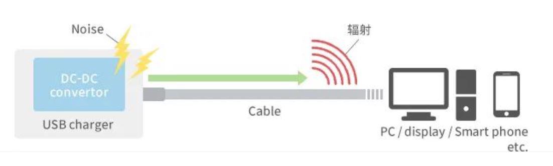 如何應(yīng)對(duì)USB大功率充電器DC-DC轉(zhuǎn)換器的開關(guān)噪聲? 如何應(yīng)對(duì)USB大功率充電器DC-DC轉(zhuǎn)換器的開關(guān)噪聲?