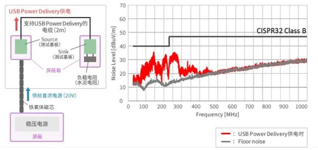 如何應(yīng)對(duì)USB大功率充電器DC-DC轉(zhuǎn)換器的開關(guān)噪聲? 如何應(yīng)對(duì)USB大功率充電器DC-DC轉(zhuǎn)換器的開關(guān)噪聲?