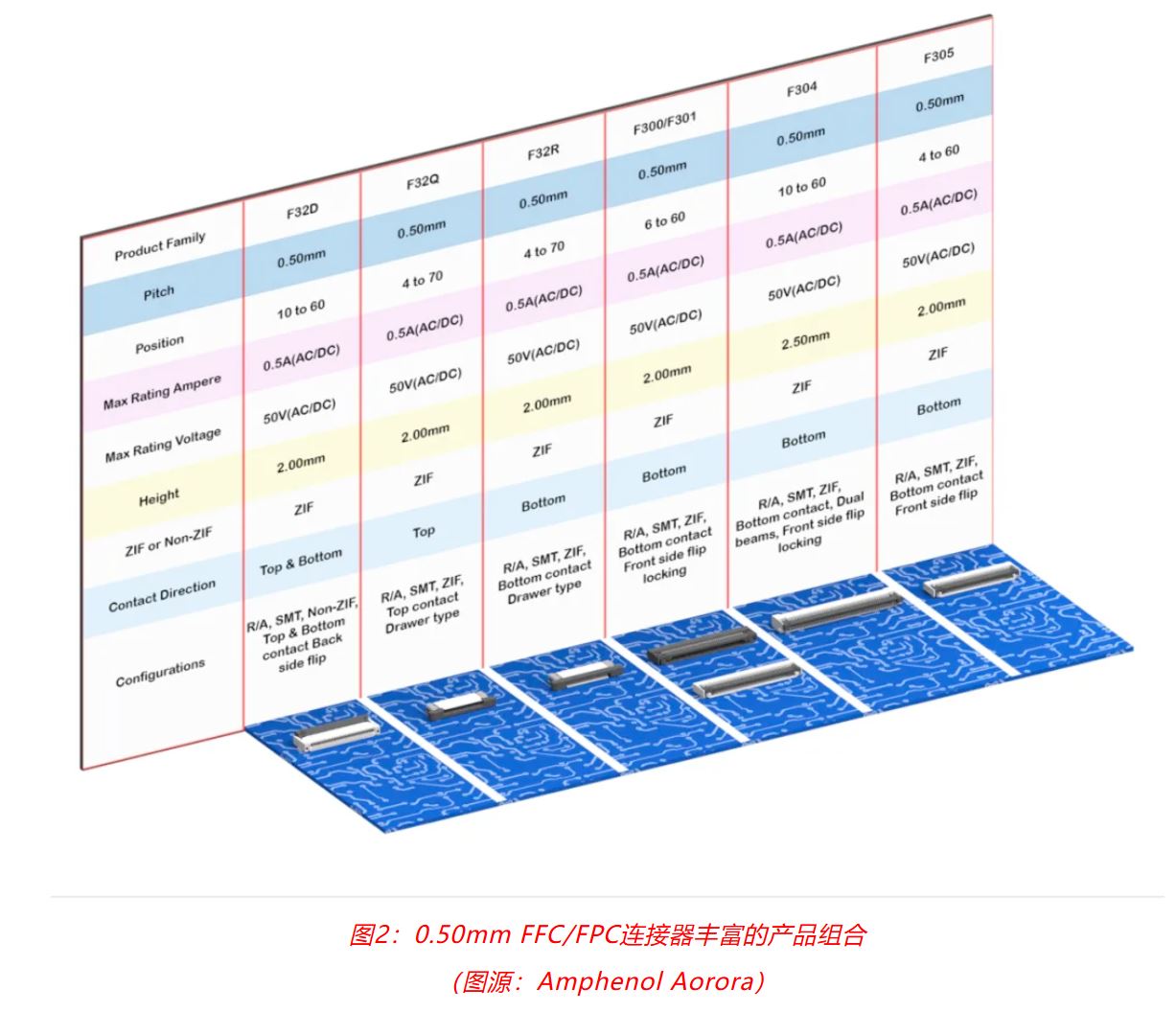 小角色，大作用：汽車信息娛樂系統(tǒng)中，不可或缺的連接器
