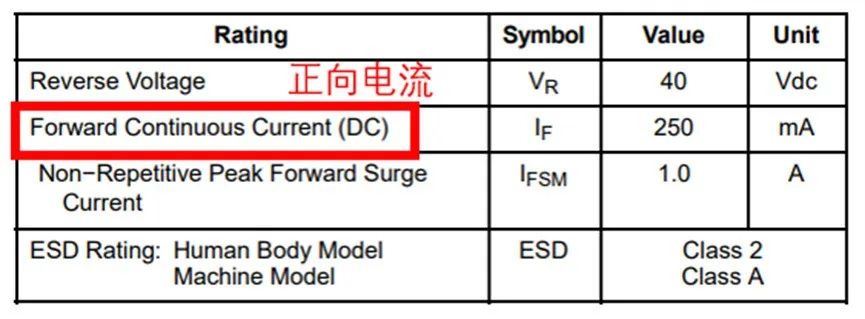 如果不說 你會特別留意肖特基二極管的這些參數(shù)嗎？