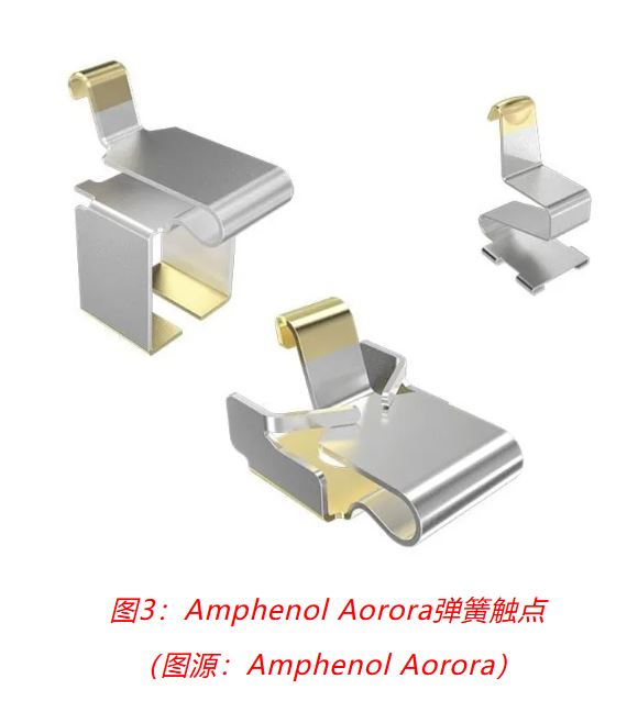 小角色，大作用：汽車信息娛樂系統(tǒng)中，不可或缺的連接器