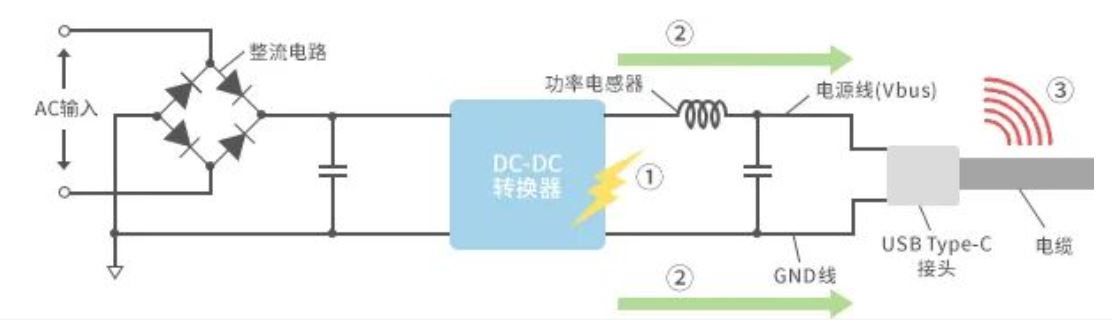 如何應(yīng)對(duì)USB大功率充電器DC-DC轉(zhuǎn)換器的開關(guān)噪聲? 如何應(yīng)對(duì)USB大功率充電器DC-DC轉(zhuǎn)換器的開關(guān)噪聲?