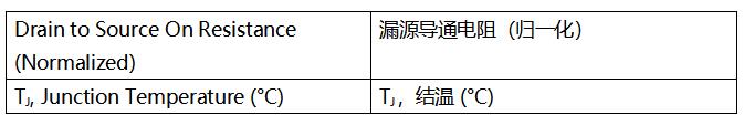 SiC MOSFET技術(shù)賦能AI數(shù)據(jù)中心，實(shí)現(xiàn)電源轉(zhuǎn)換能效質(zhì)的飛躍