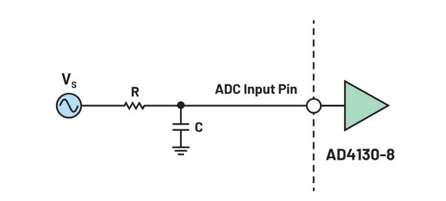 使用∑-Δ ADC構建低功耗精密信號鏈應用最重要的時序因素有哪些？