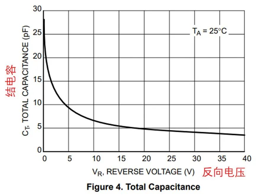如果不說 你會特別留意肖特基二極管的這些參數(shù)嗎？