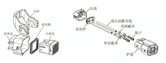800V架構(gòu)下，給連接器帶來(lái)了哪些“改變”？