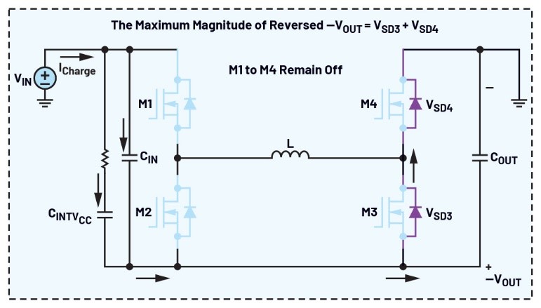 告別拓?fù)渫讌f(xié)！四開關(guān)μModule穩(wěn)壓器在車載電源的實戰(zhàn)演繹
